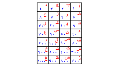 علامات السحر في الجسم و البيت
