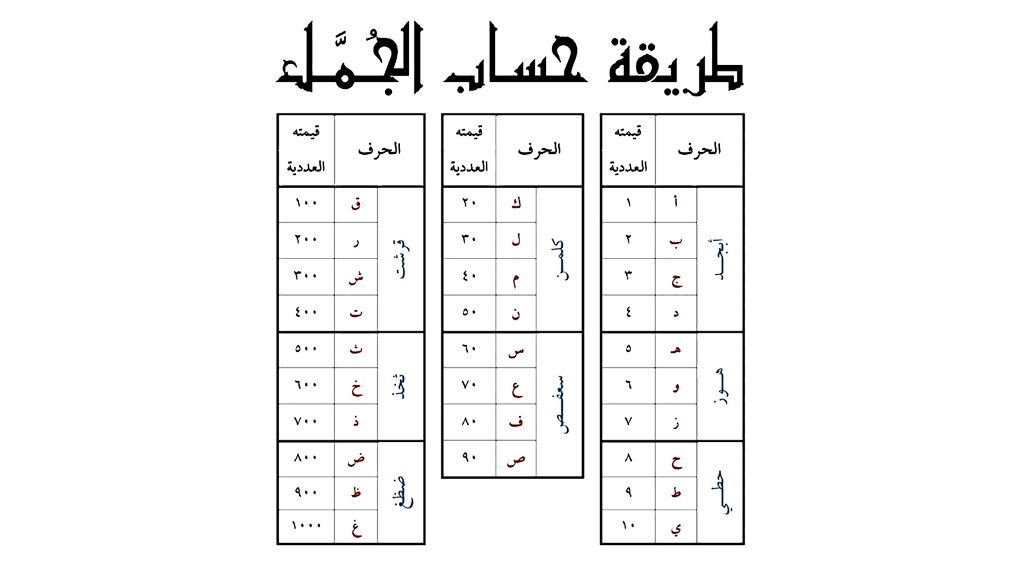 علامات الانسان الروحاني