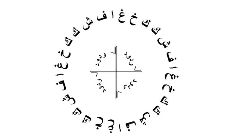 سحر التهييج على شخص معين